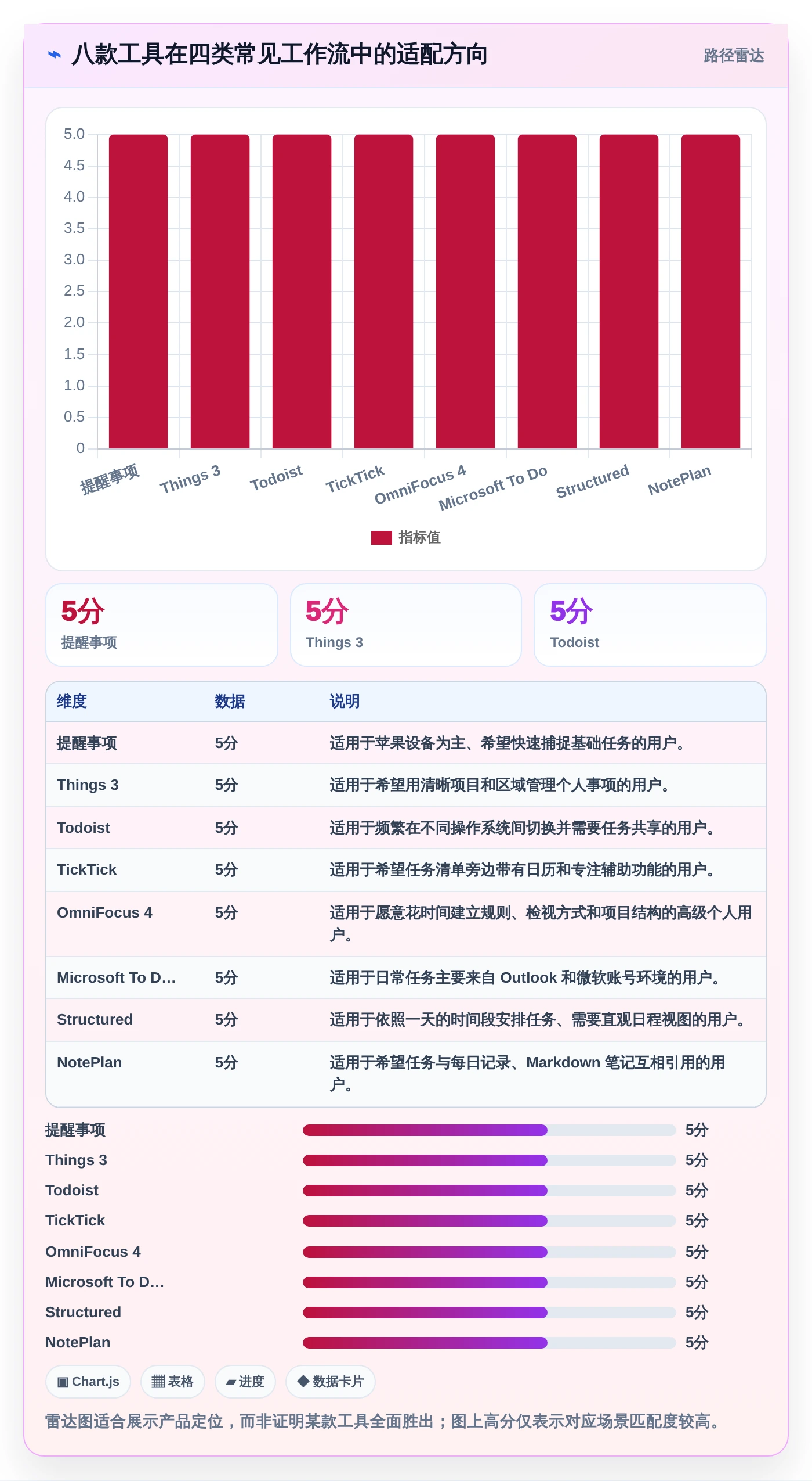 macOS待办软件选购指南：2026年8款热门工具全面评测