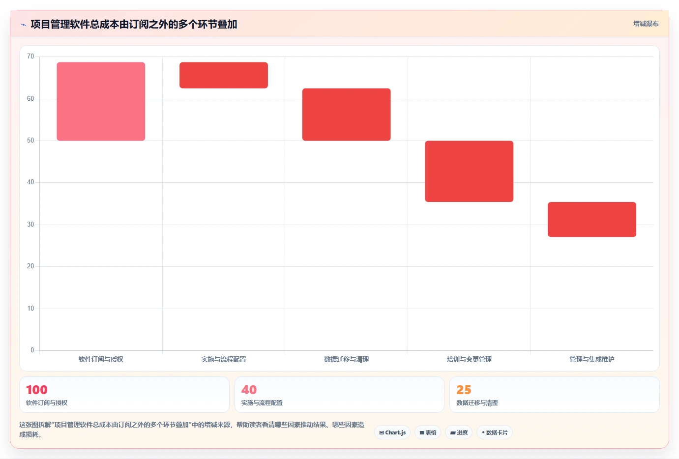 2026年项目管理革新:6大8manage pm项目管理软件工具对比分析