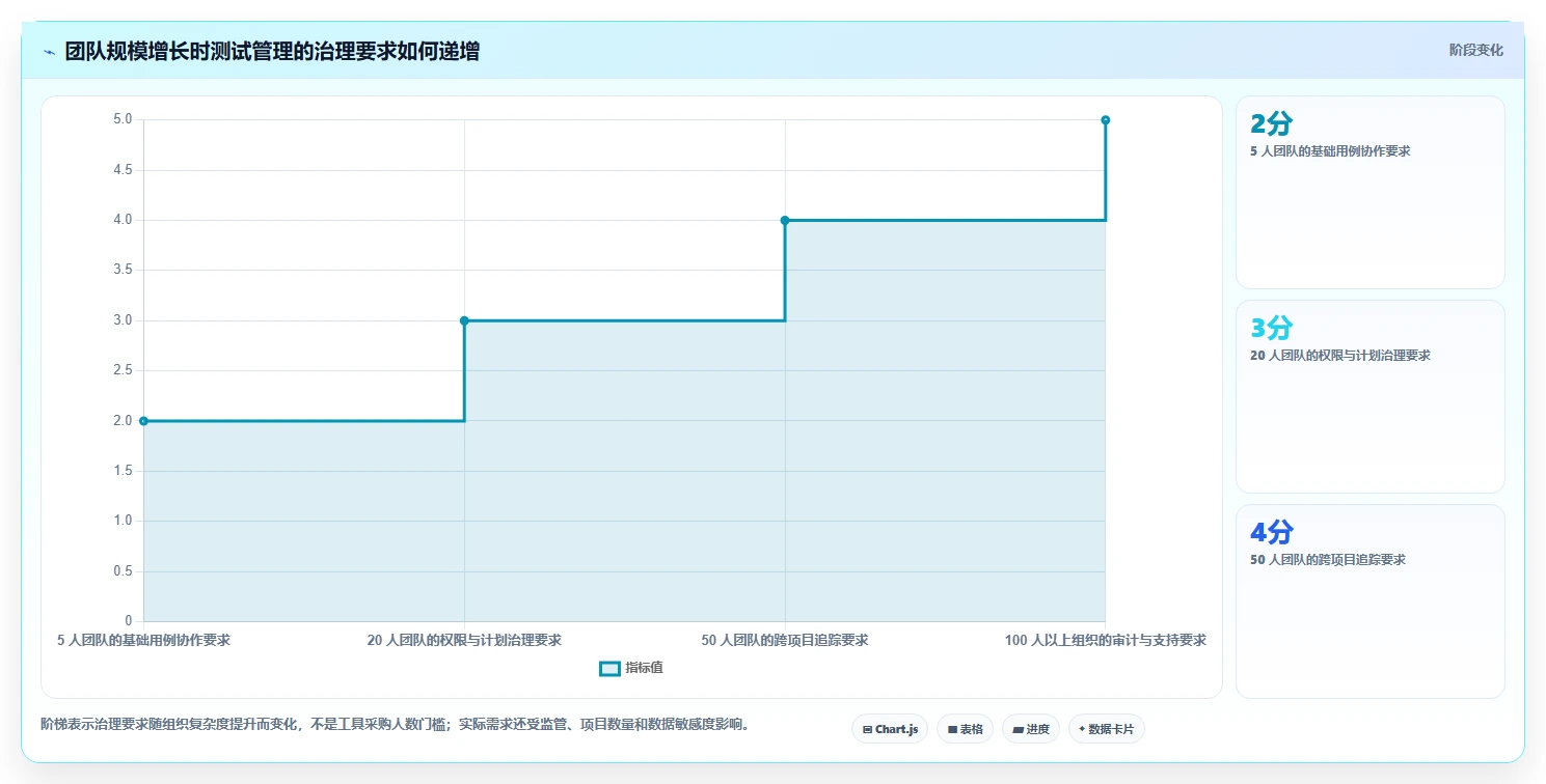 2026年效率神器：8款顶级免费的测试用例管理工具全面对比