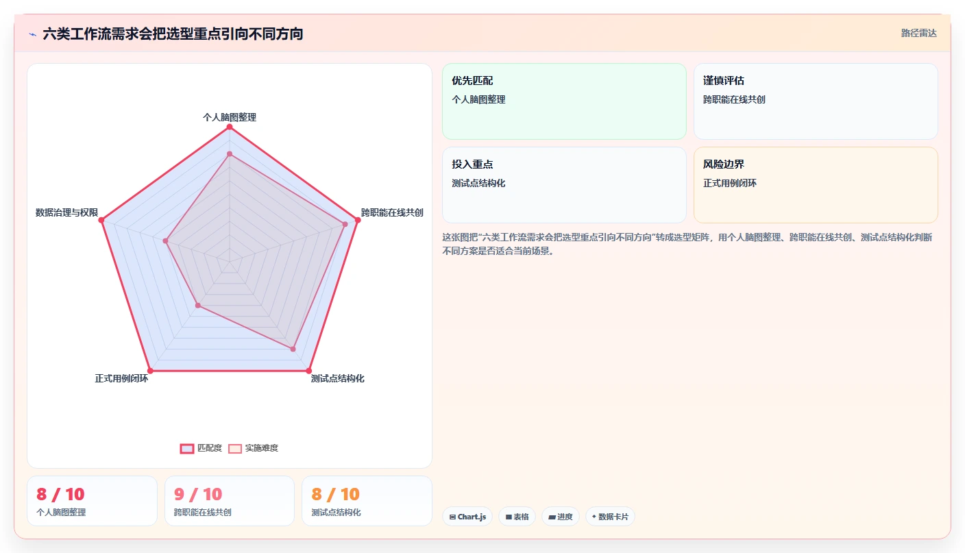 2026年必备：6大脑图测试用例平台工具选型指南