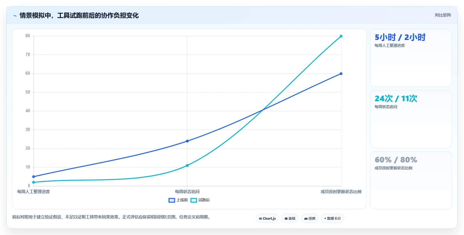 2026年初创企业研发管理系统深度测评：哪款工具最好用且易上手