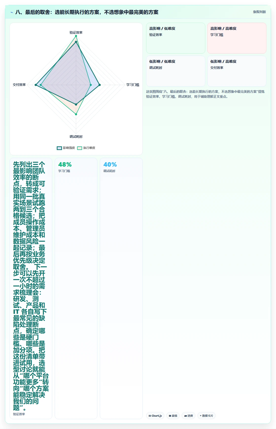 八、最后的取舍：选能长期执行的方案，不选想象中最完美的方案