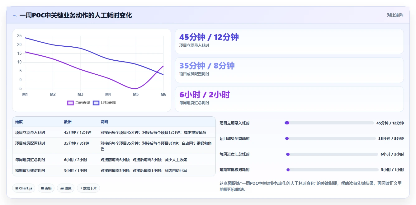 2026年能对接OA的项目管理软件有哪些：深度测评与选型指南
