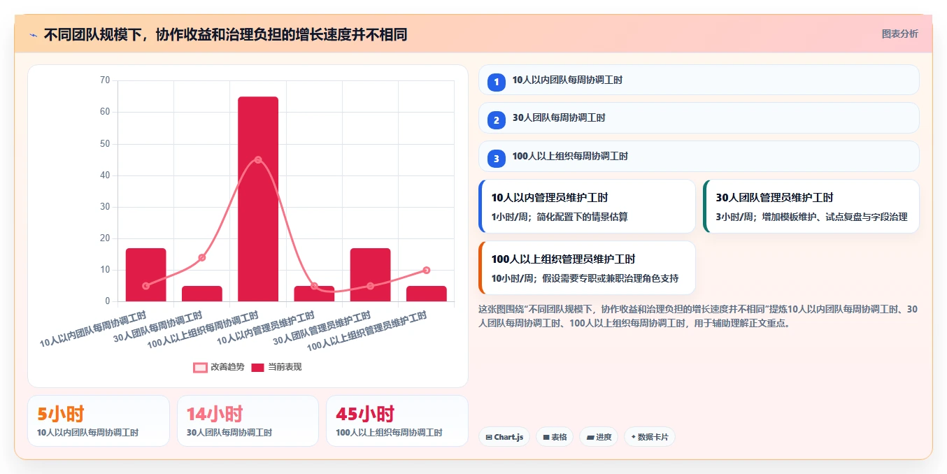 项目管理利器:2026年最值得投资的5大多人协同待办平台