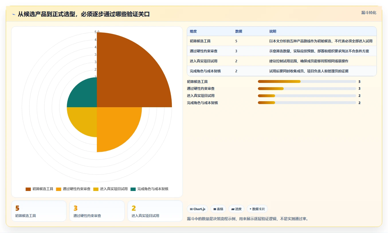从新手到专家:2026年项目管理工具选型指南(含5款顶级工具分析)