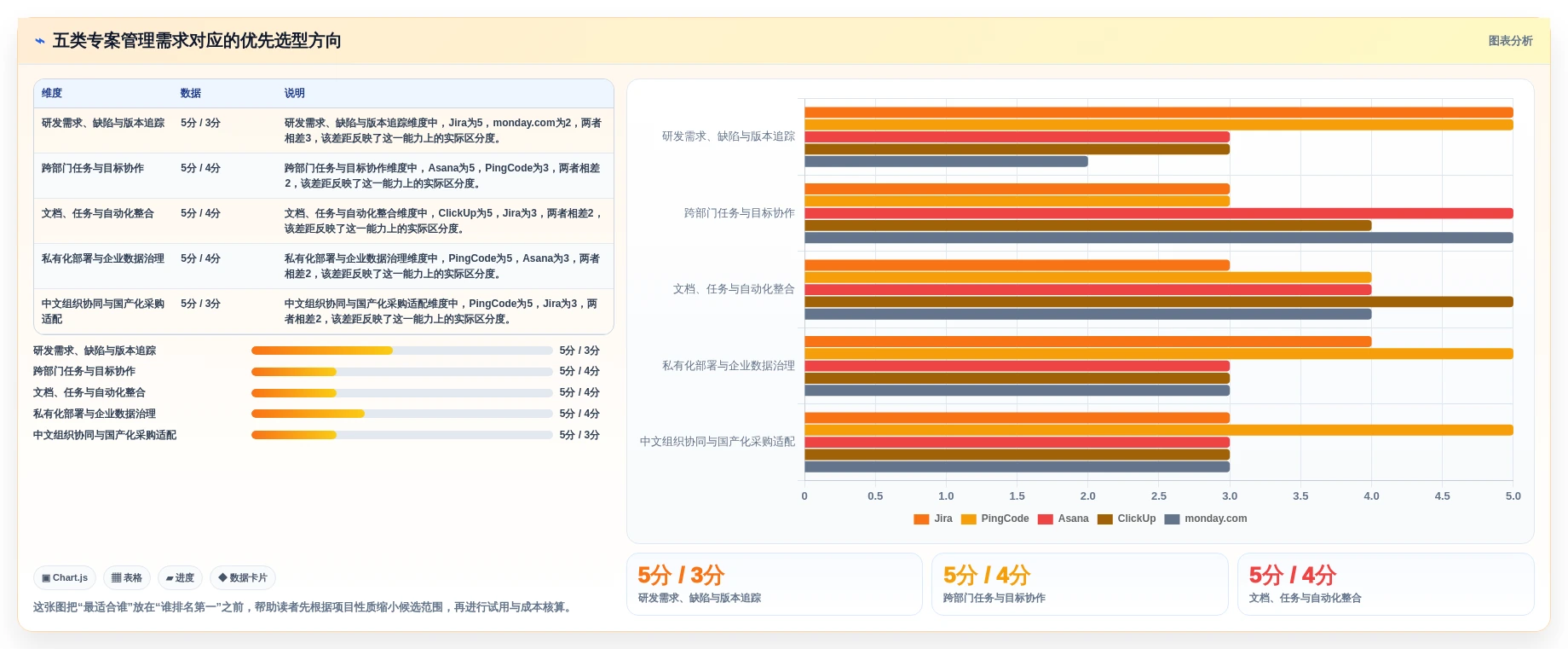 选对工具事半功倍：2026年最值得投资的5款专案管理软件