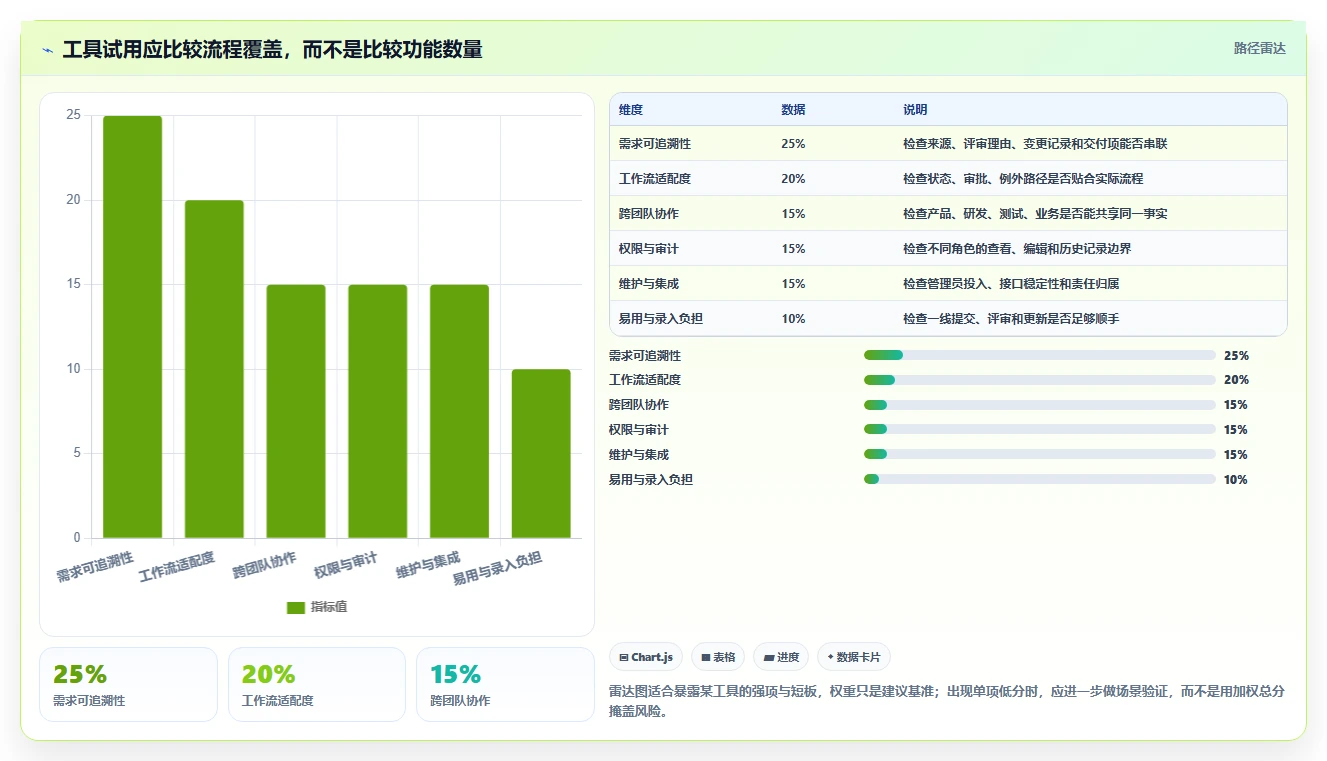 项目管理新趋势:2026年5款革新性需求项目表工具推荐