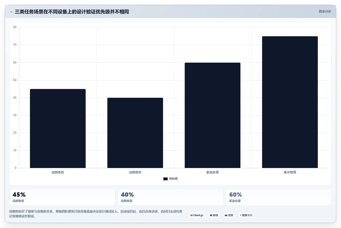 项目经理福音：2026年响应式任务管理系统页面设计工具选型指南