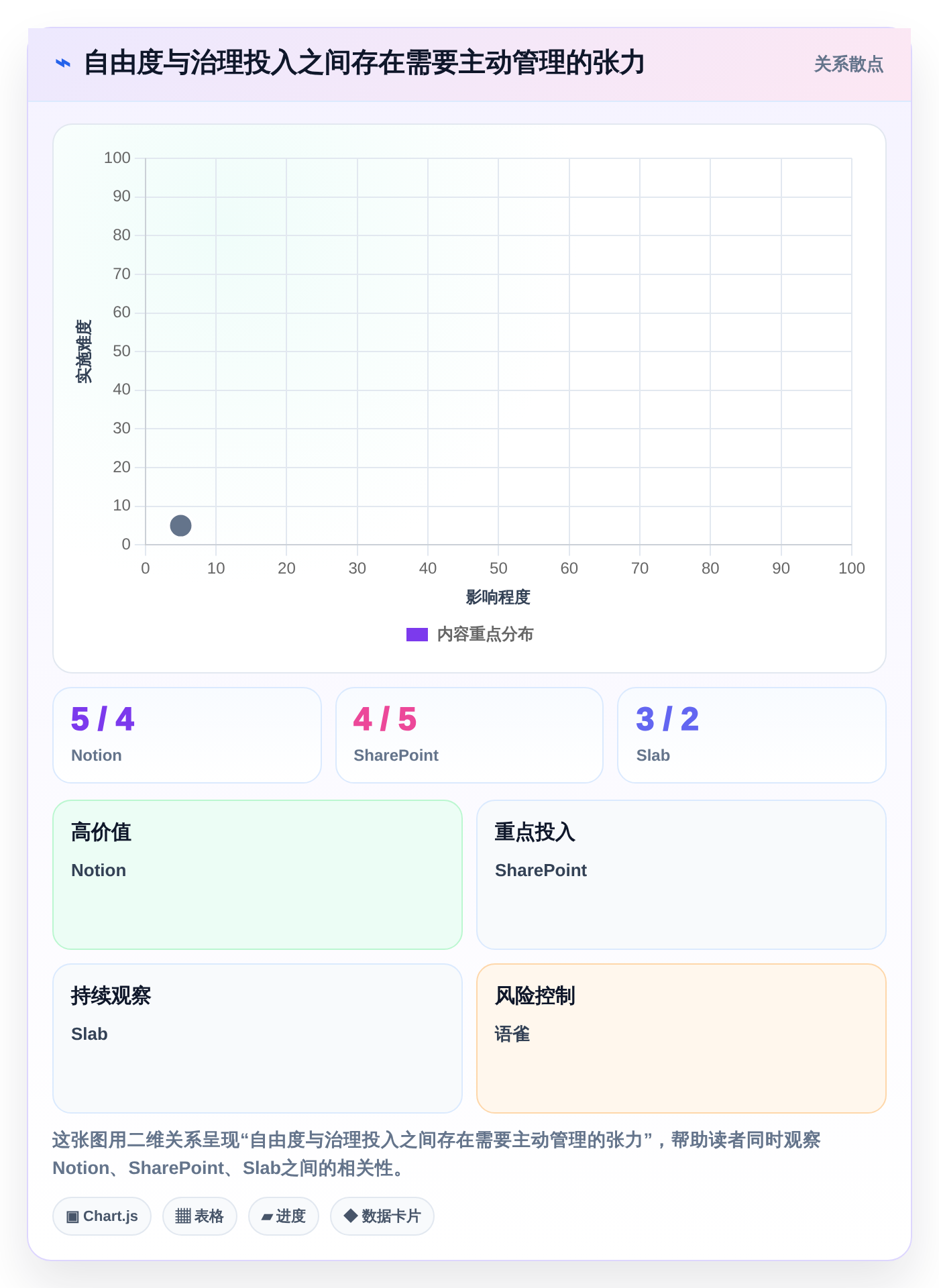 2026年知识管理革新：8款顶尖知识库及知识平台工具对比