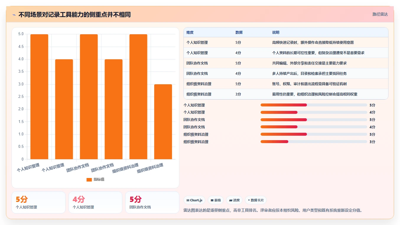 从入门到精通:2026年记录文档工具选购指南