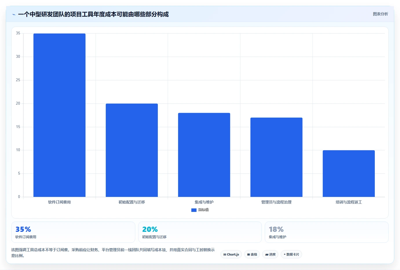 项目管理系统Jira选型指南：2026年7款热门工具深度评测