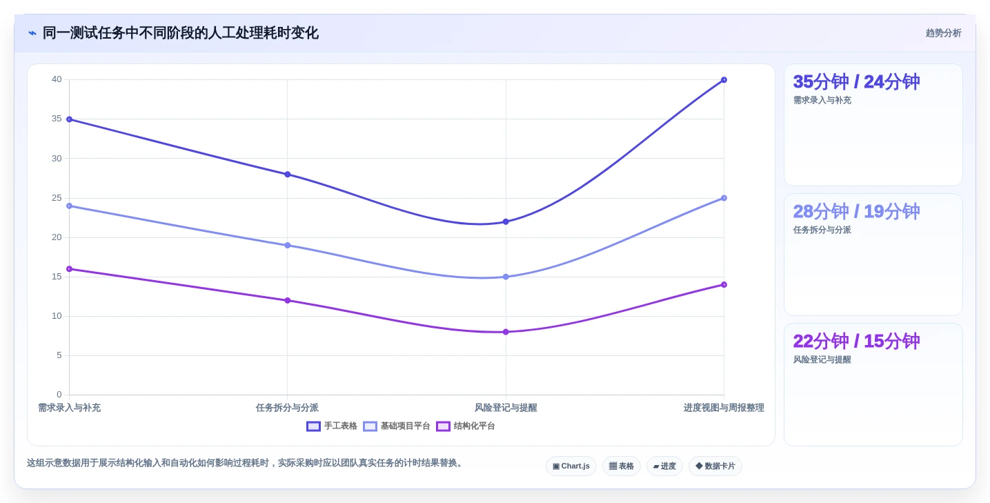 项目管理新趋势:2026年不可错过的8大输入框的测试推荐