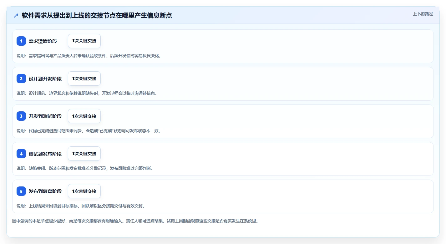 效率之选：8款顶级软件公司都在使用的项目管理工具盘点（2026版）