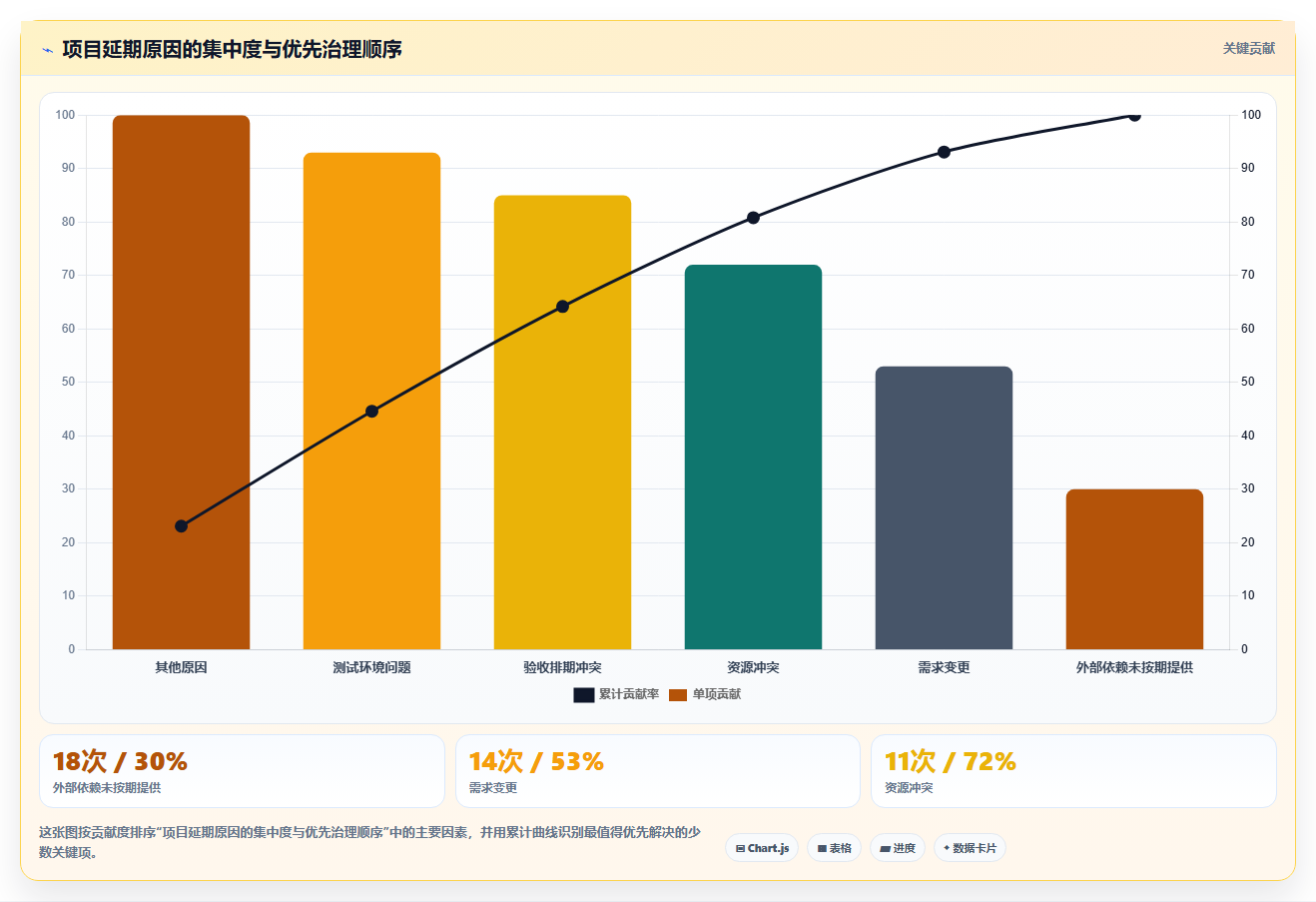 项目经理必看:2026年最热门的5大工作进度完成管理软件推荐