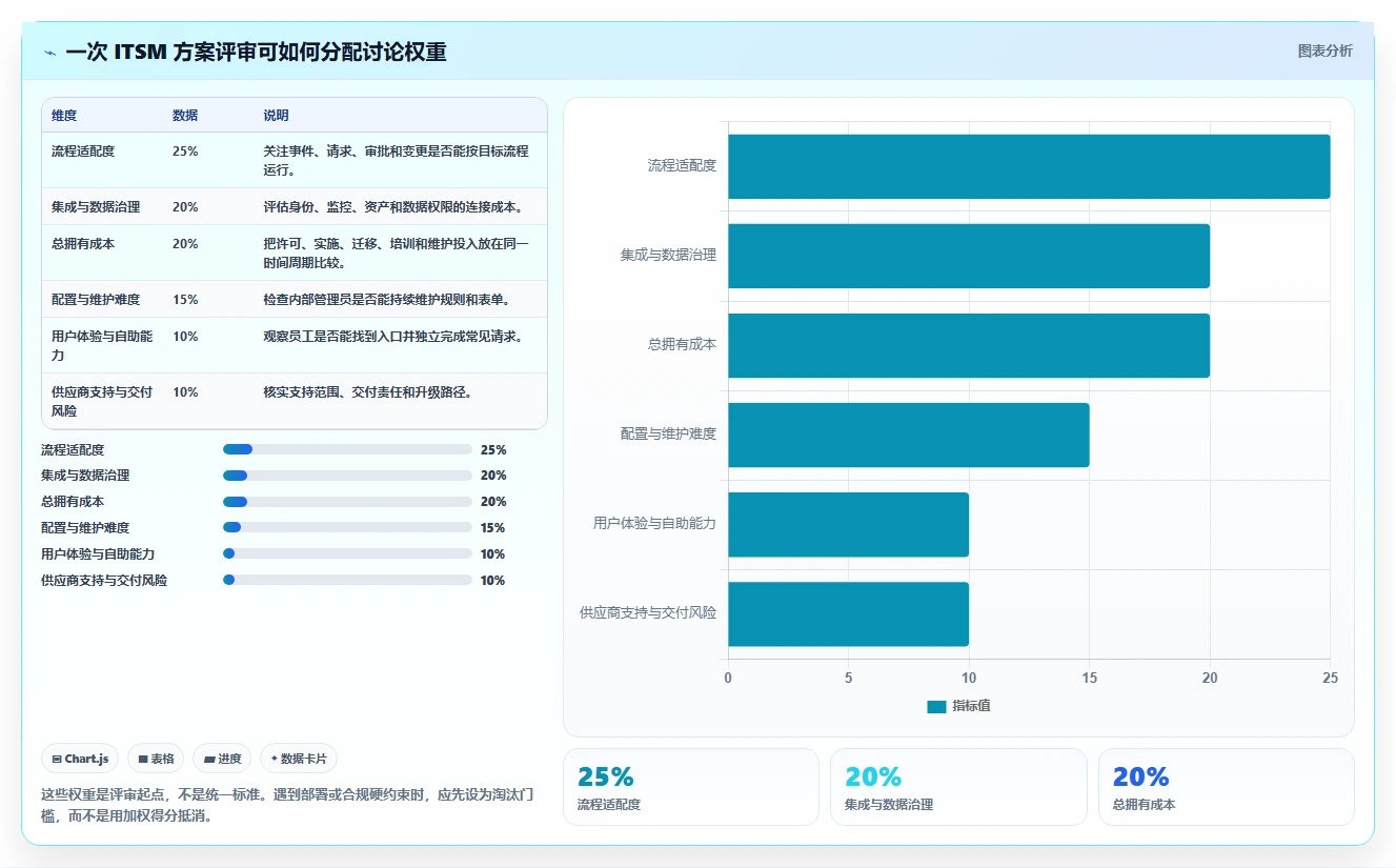 2026年效率之选:6款顶级服务管理工具全面对比