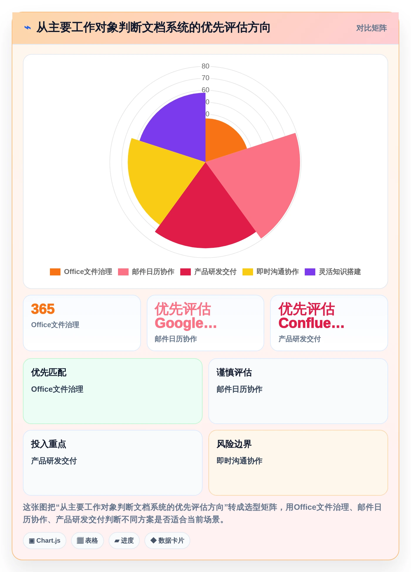 2026年文档一体化系统大比拼：6款顶级工具助力企业效率提升