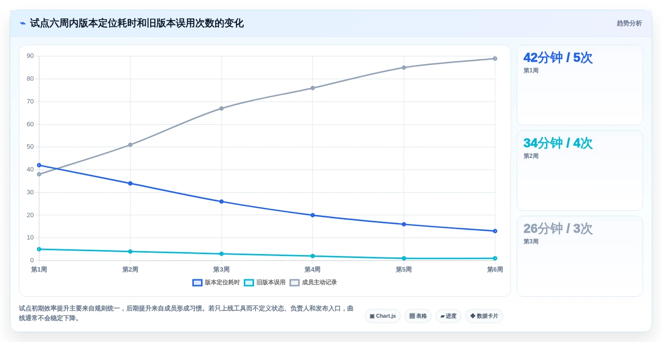 项目管理必备：2026年最值得尝试的5款文档版本管理工具有哪些