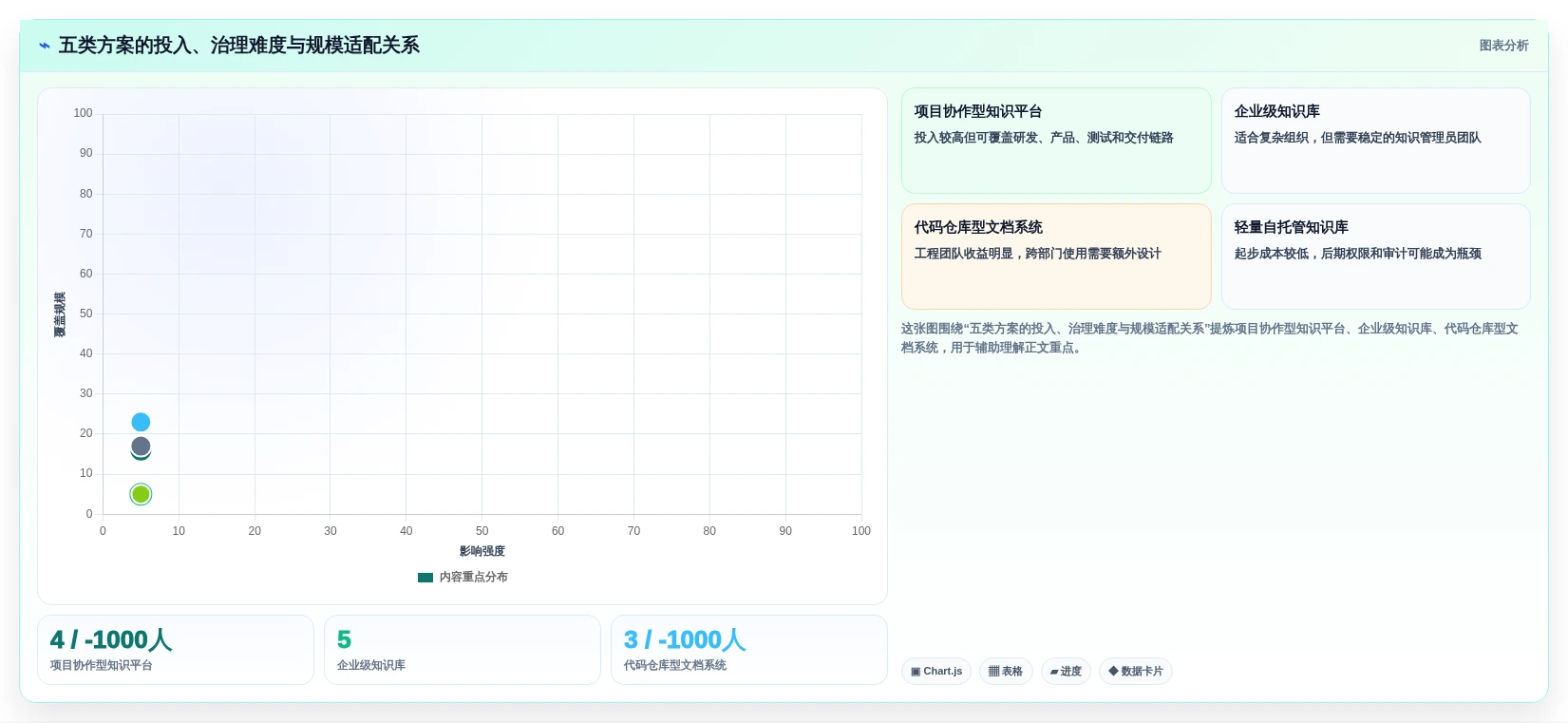 远程协作新趋势：2026年最值得投资的5大本地在线文档系统