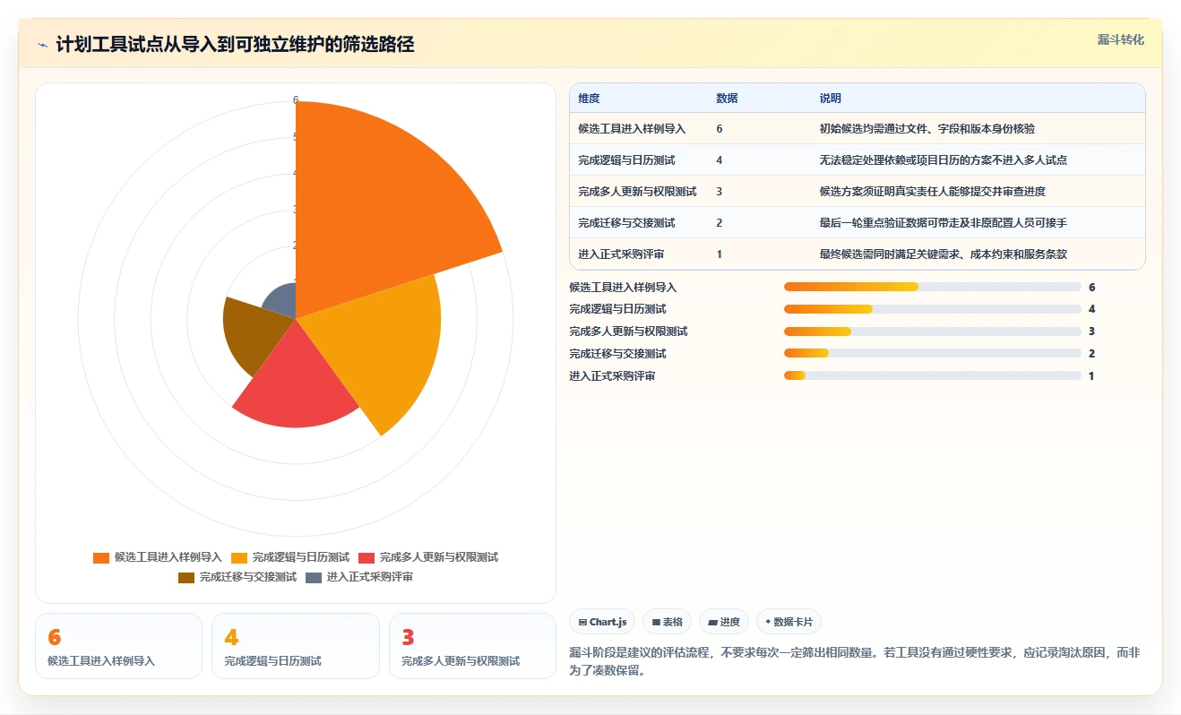项目经理必读:2026年海文进度计划编制软件选型指南 - 6款工具深度分析