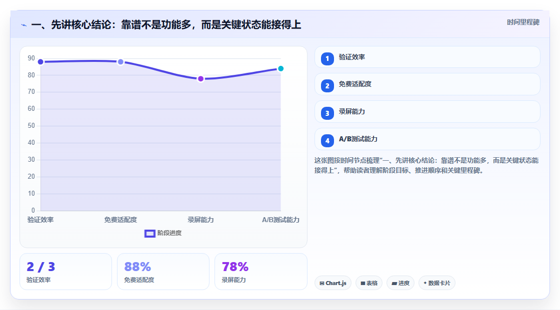 2026年能打通全流程的项目管理软件哪个更靠谱：深度测评与推荐