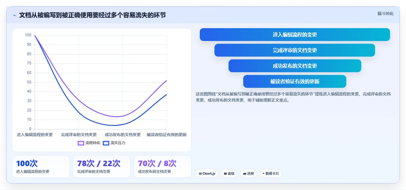 2026年必备:8款顶级软件开发文档编写工具全面对比