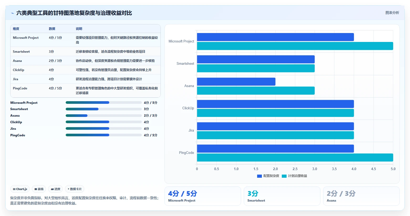 2026年软件项目管理甘特图工具大盘点:6款提升效率的顶级选择
