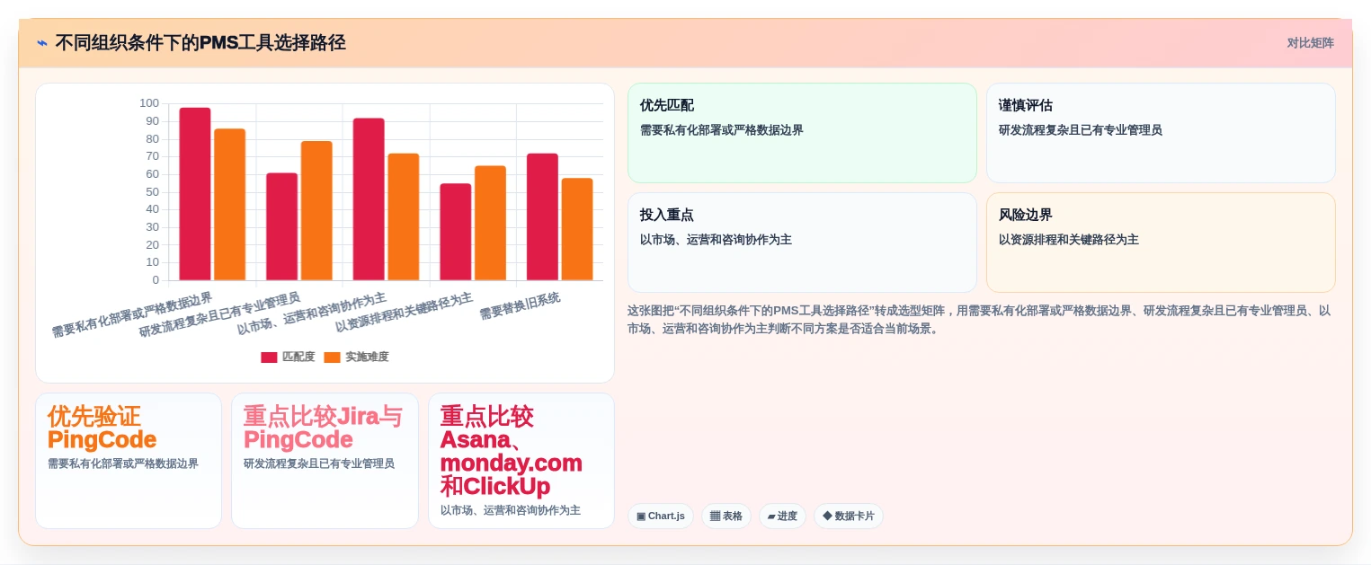2026年项目管理革新:6款最受欢迎的pms项目管理软件全方位对比
