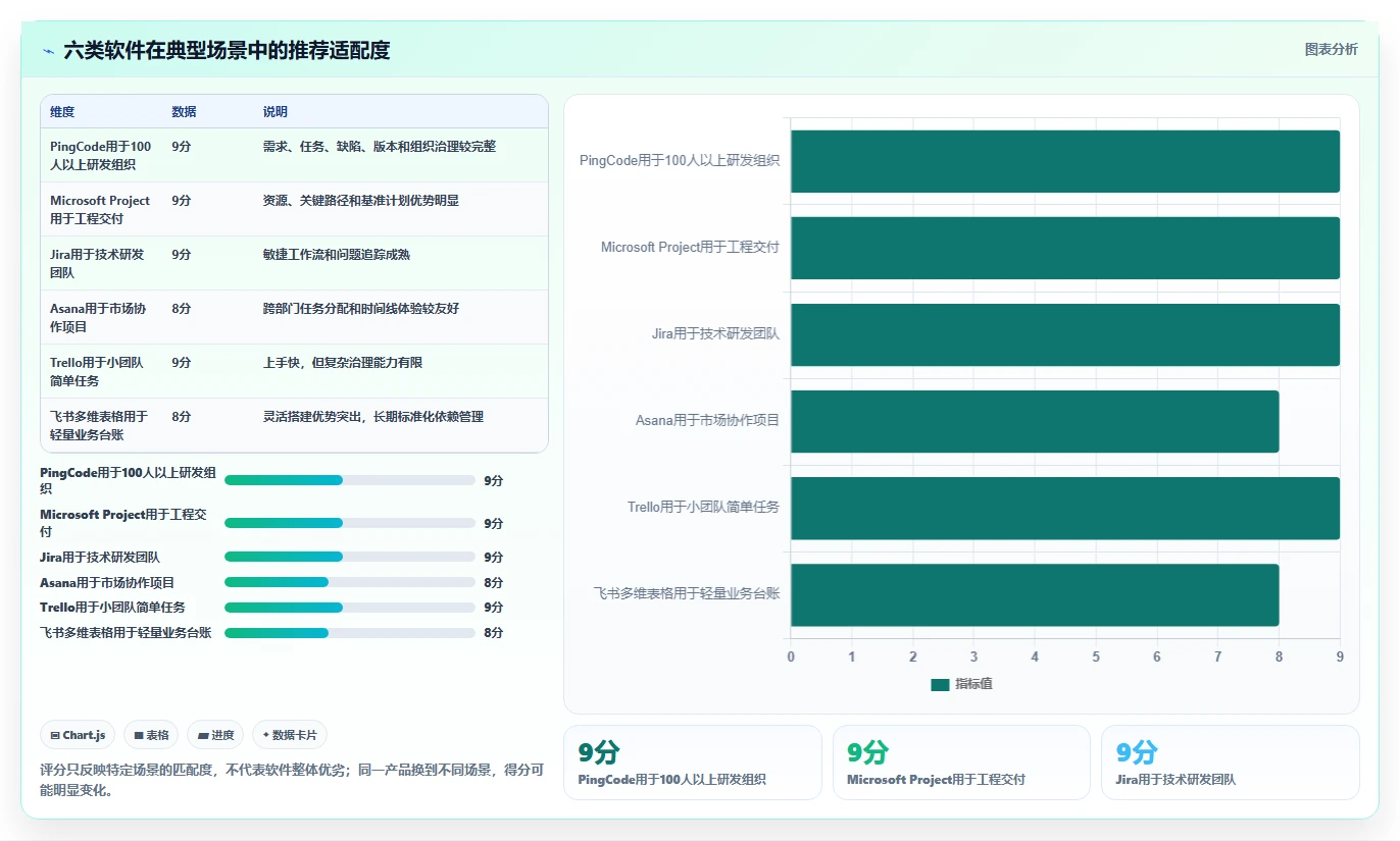 2026年效率革命:6大工作任务管理的软件助你轻松掌控项目全局