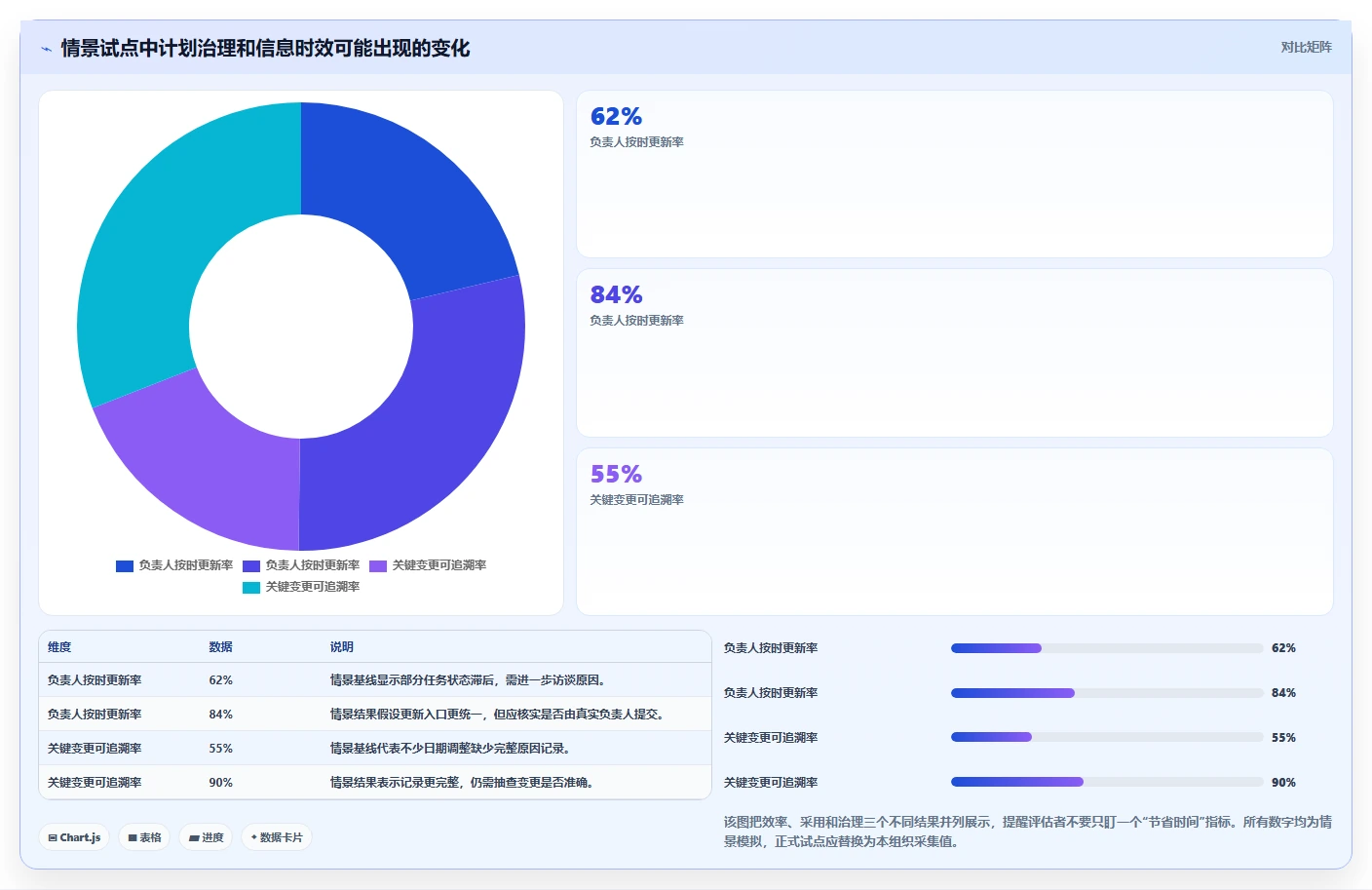 一文看懂2026年进度图软件选型:5大工具功能全面解析