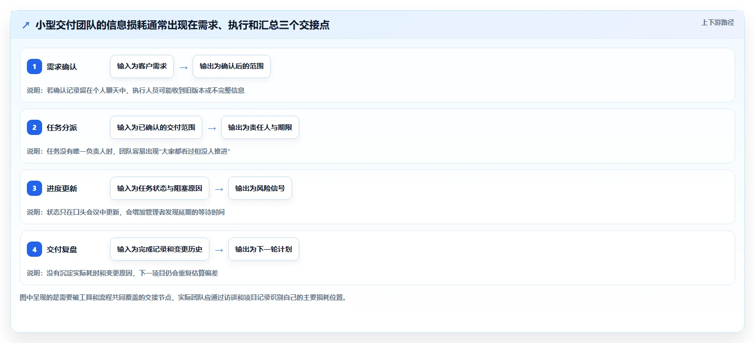 2026年适合中小企业的项目管理工具推荐与深度测评选型指南