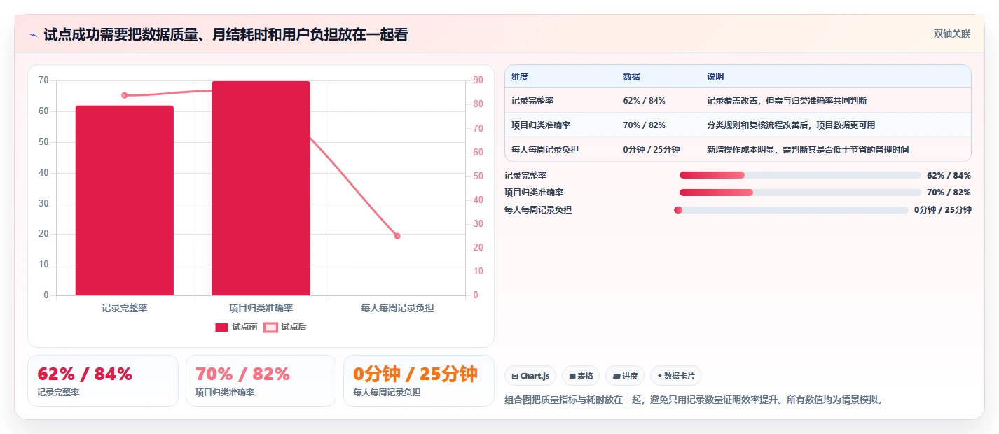 2026年效率革命:6款顶级开源时间管理软件深度对比