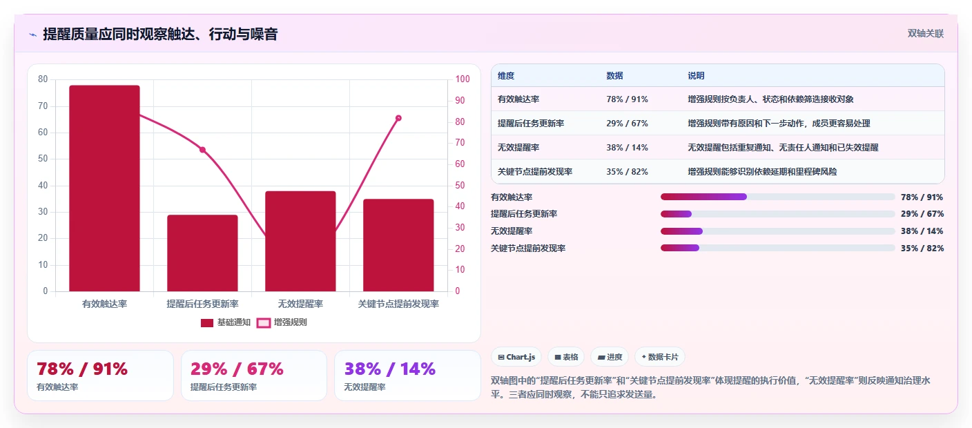 项目管理新趋势:2026年最受欢迎的5款工作计划安排提醒软件