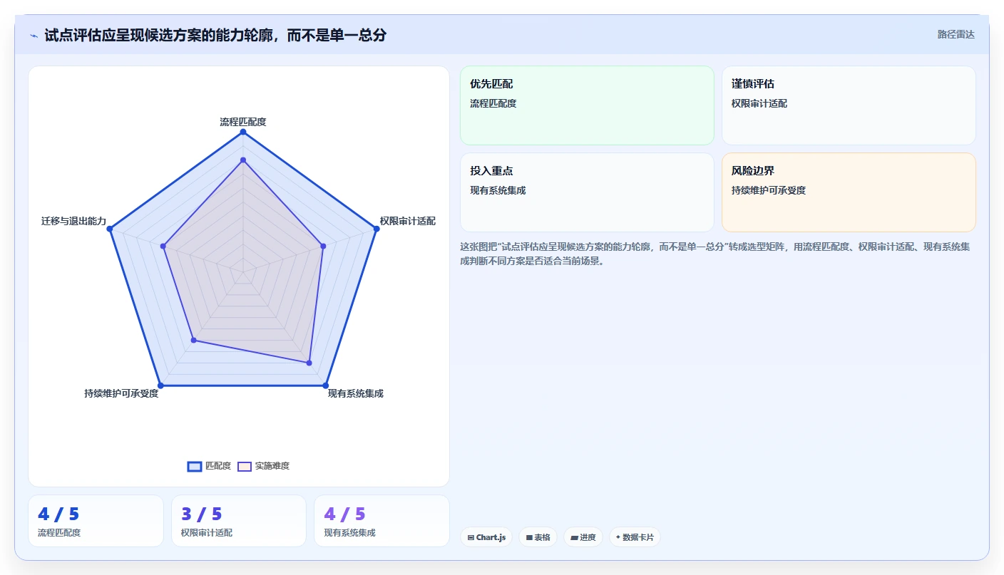 2026年DevOps自动化运维平台大比拼:6款顶级工具深度对比