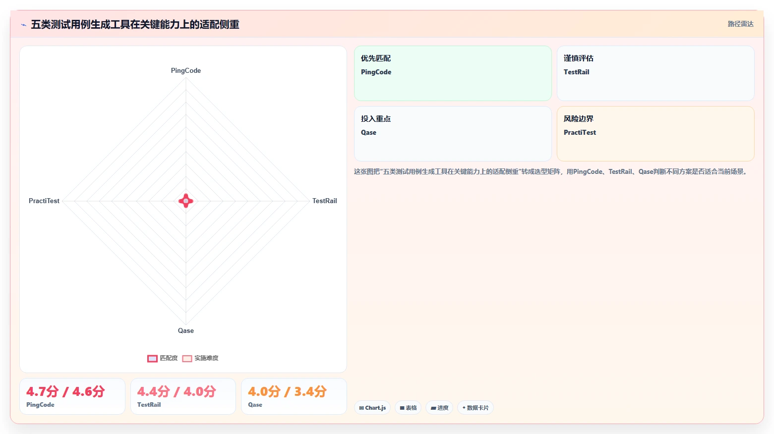 打造智能测试体系：2026年最值得关注的5款集成LLM的测试用例生成工具