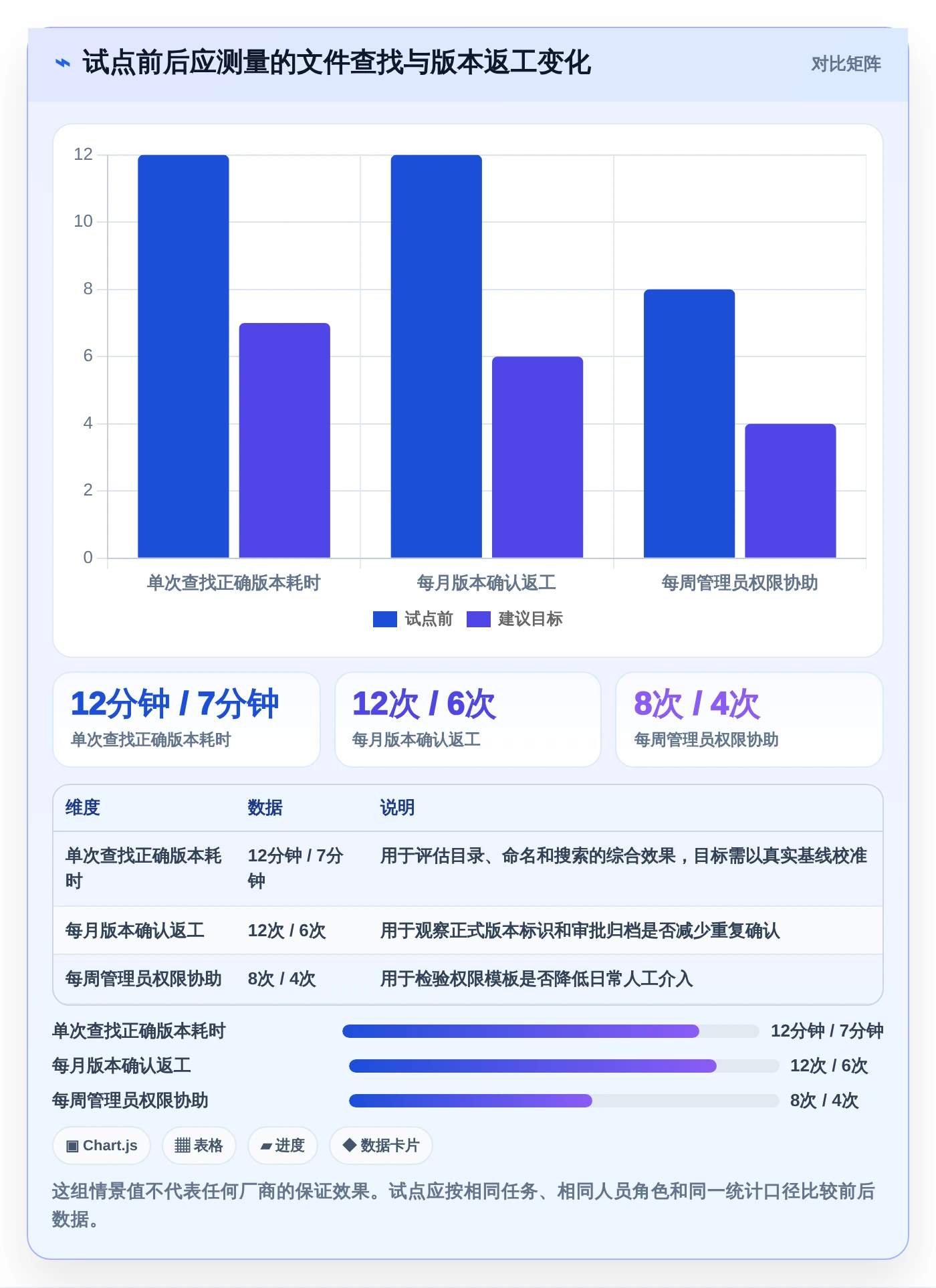 数字化转型必备：2026年企微在线文档管理工具选型指南