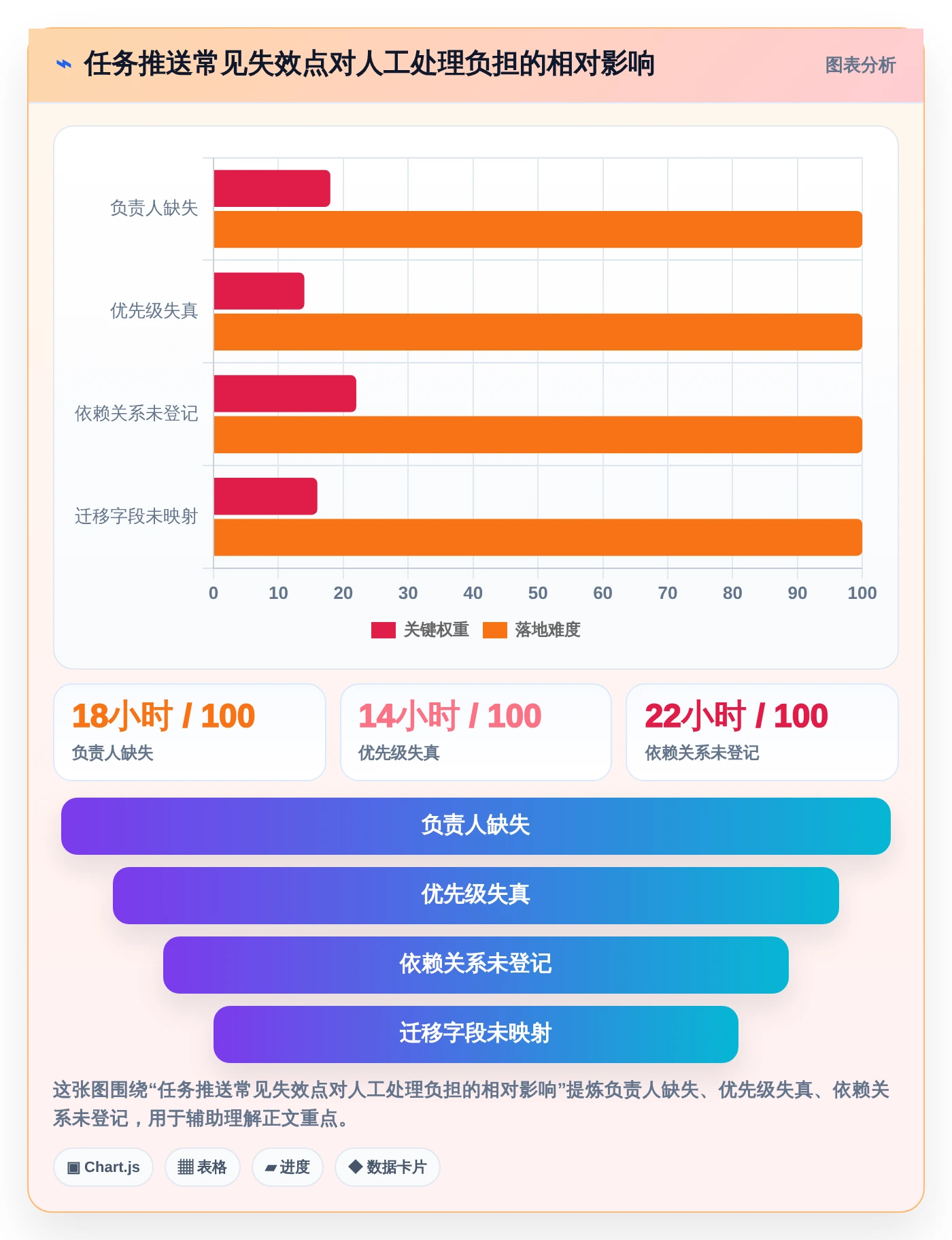 项目管理新标准:2026年最值得投资的5大任务推送系统