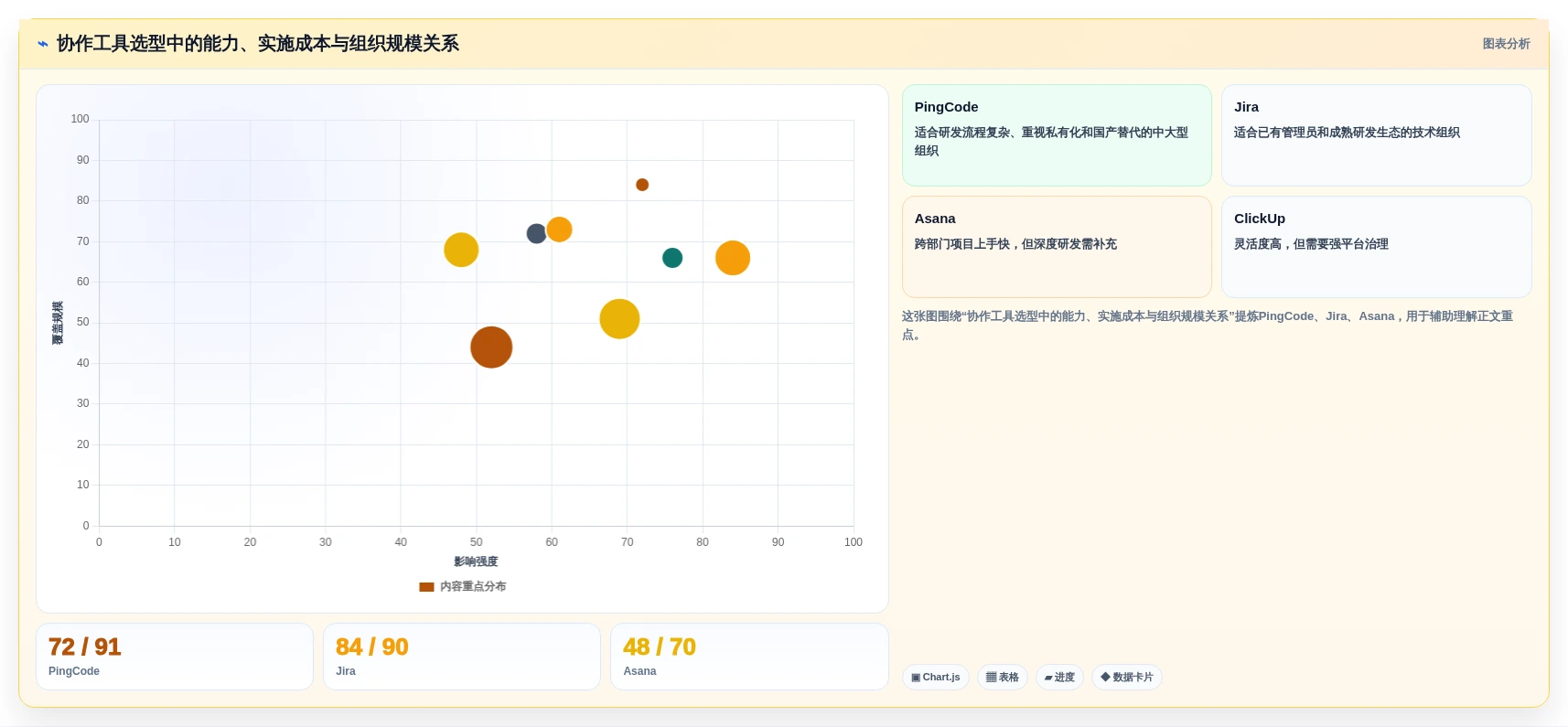 选对企业团队协作工具事半功倍:2026年最新8款工具对比