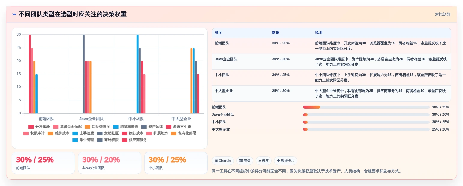 提升测试效率必看!2026年度8大web端自动化测试平台有哪些全面盘点