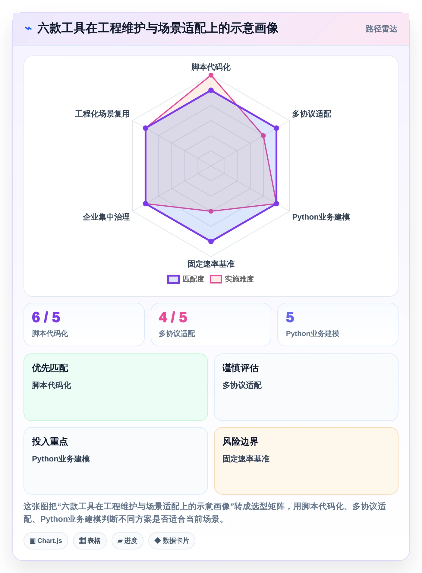 2026年测试系统性能的工具选型攻略:6款优质工具推荐