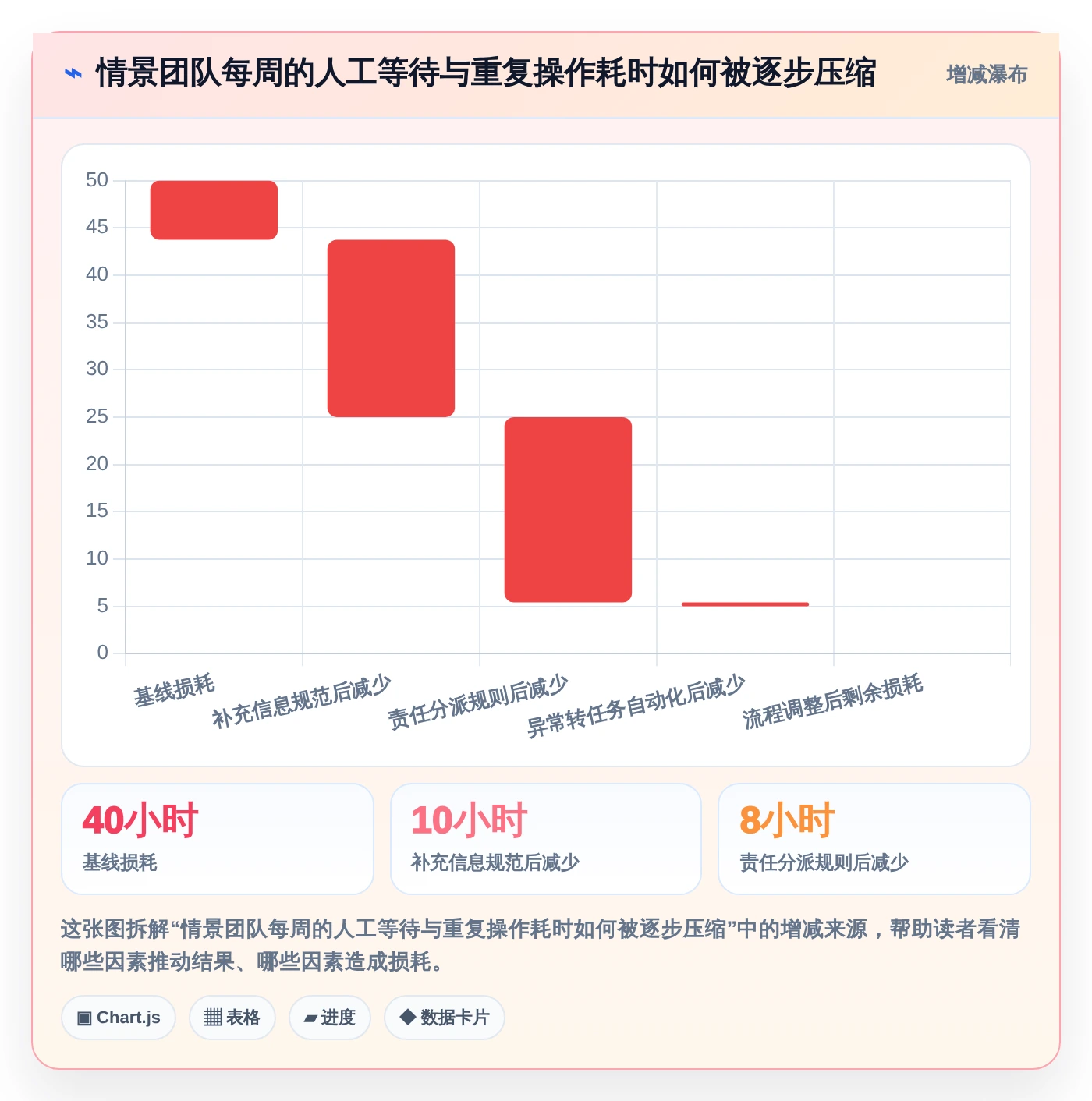 2026年腾讯bug追踪工具大盘点:6款提升开发效率的顶级选择