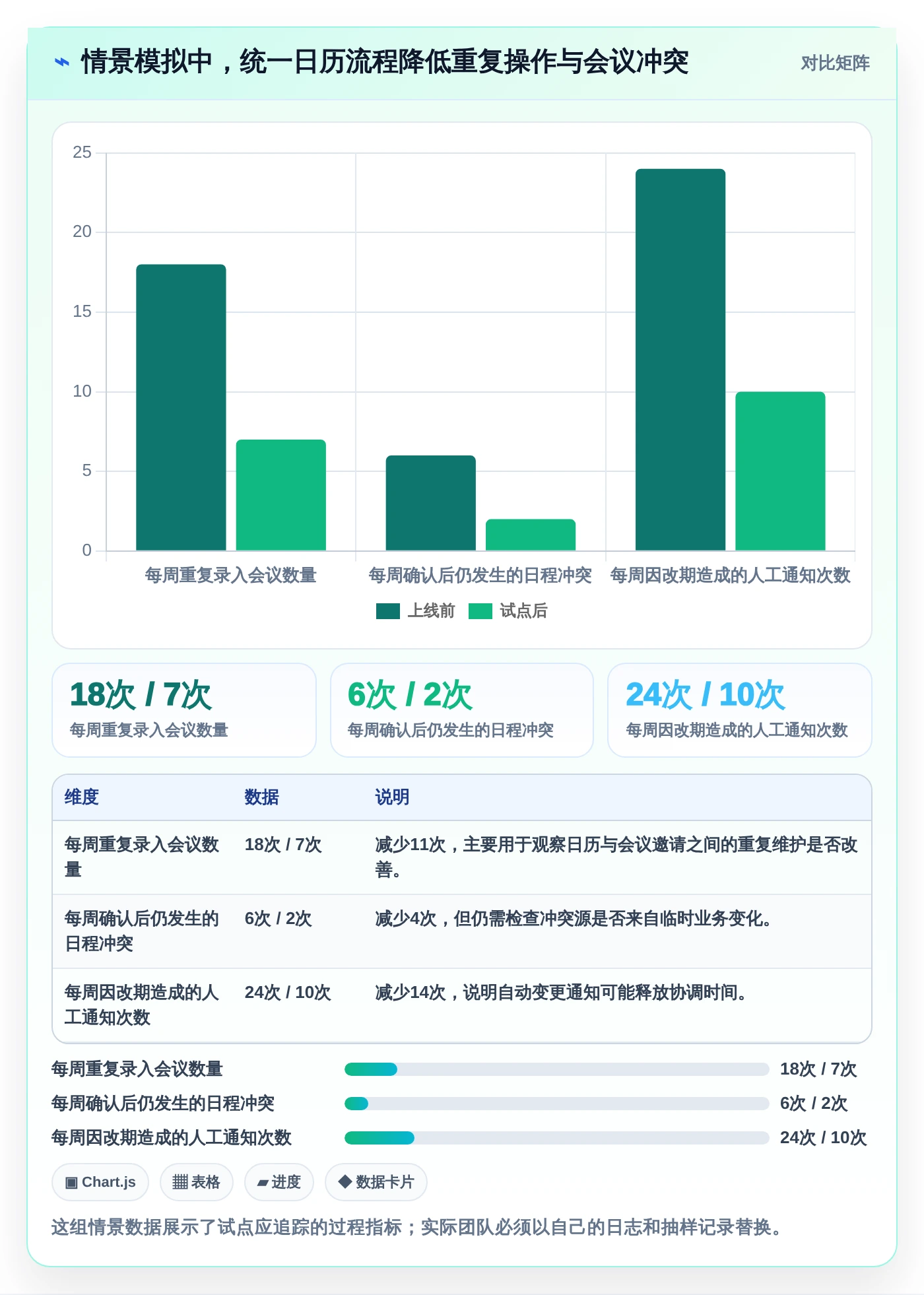 走向数字化办公:2026年如何选择最适合你的电脑日程管理软件?