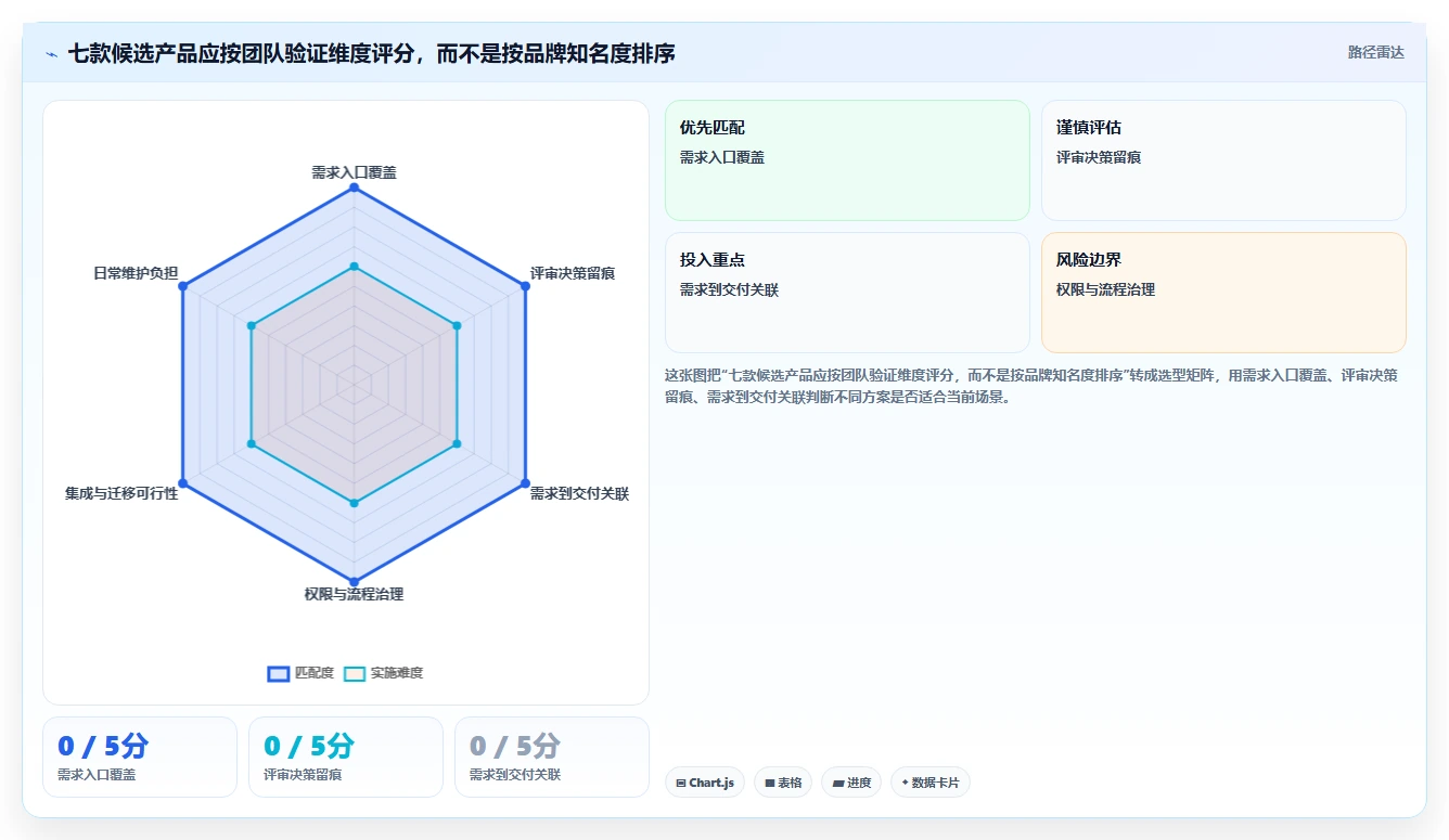 研发团队首选:2026年最实用的7款需求管理图标工具盘点