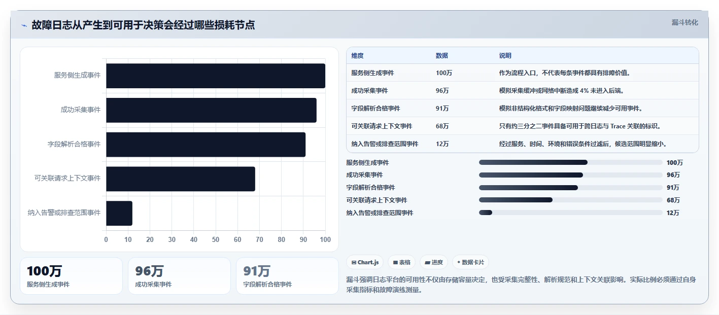 企业级日志管理系统软件选型攻略：2026年7大热门工具盘点