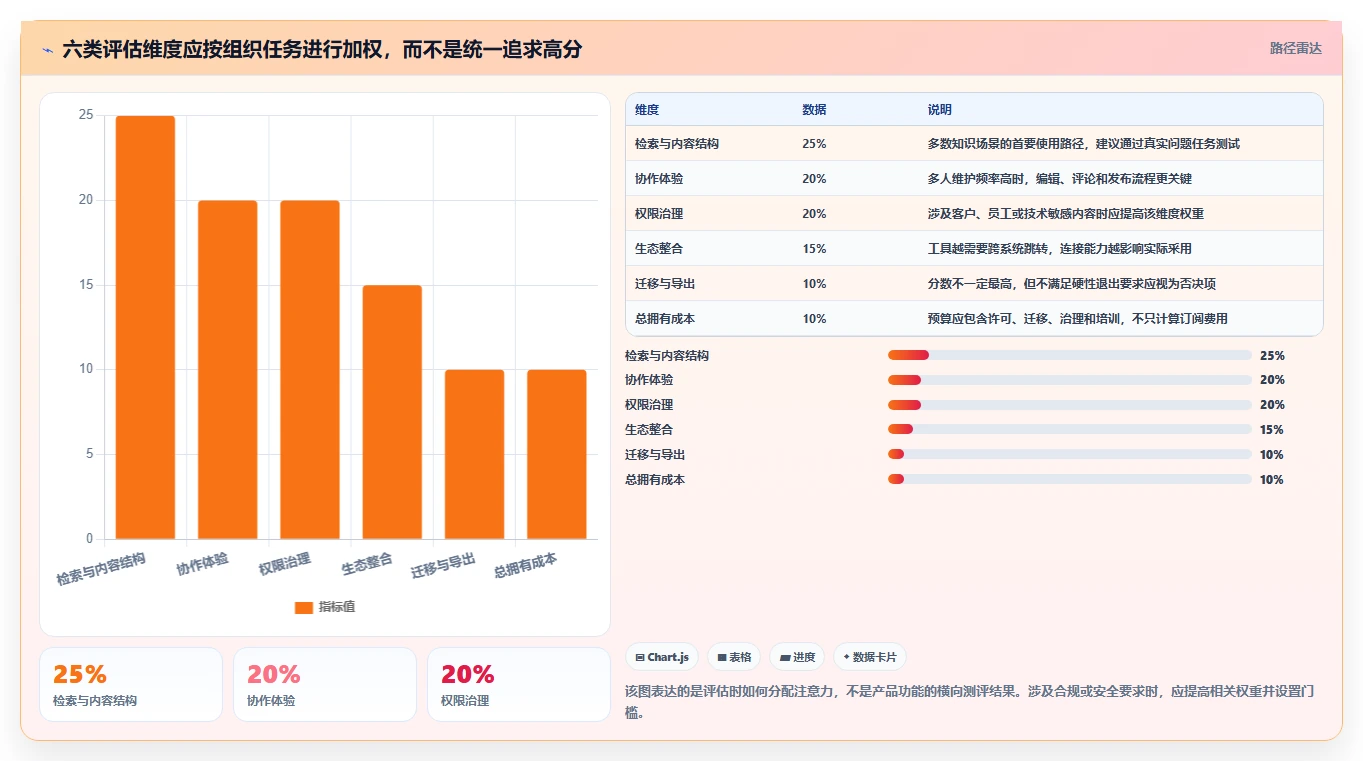 2026年效率革命：6款最好的知识管理软件全面对比