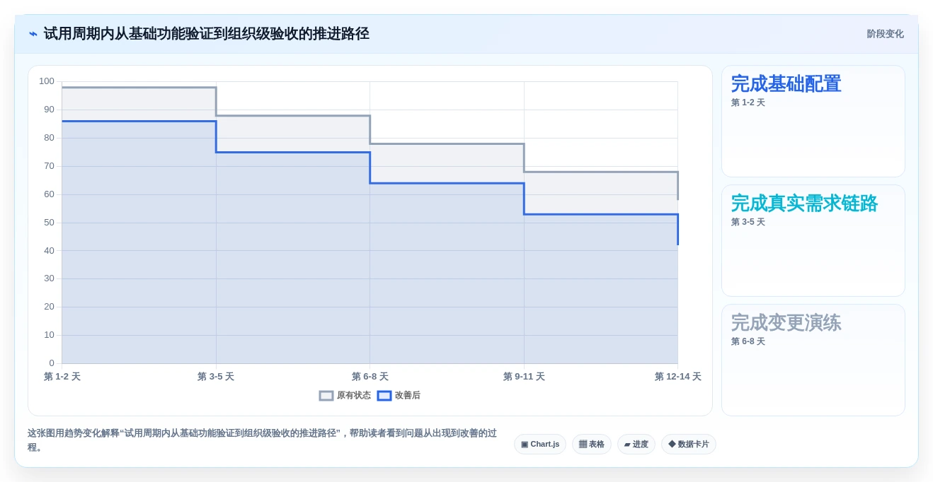 敏捷开发必备:2026年软件开发需求管理软件选型指南
