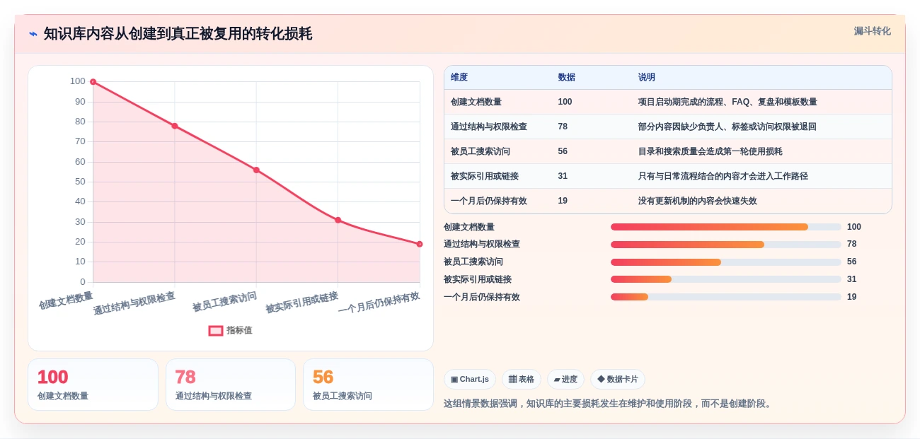 提升团队协作:2026年最值得投资的7款知识库文档的软件