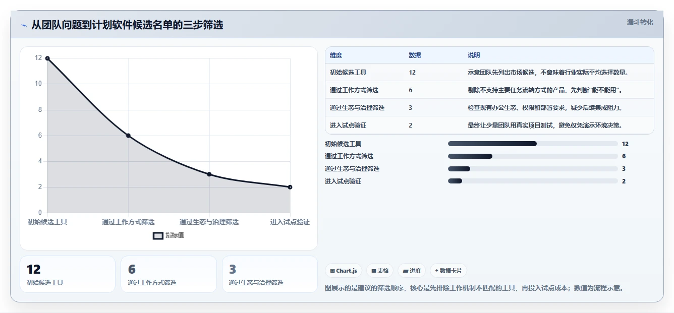 告别混乱！2026年5款顶级做计划好用的软件推荐，让你的团队井井有条
