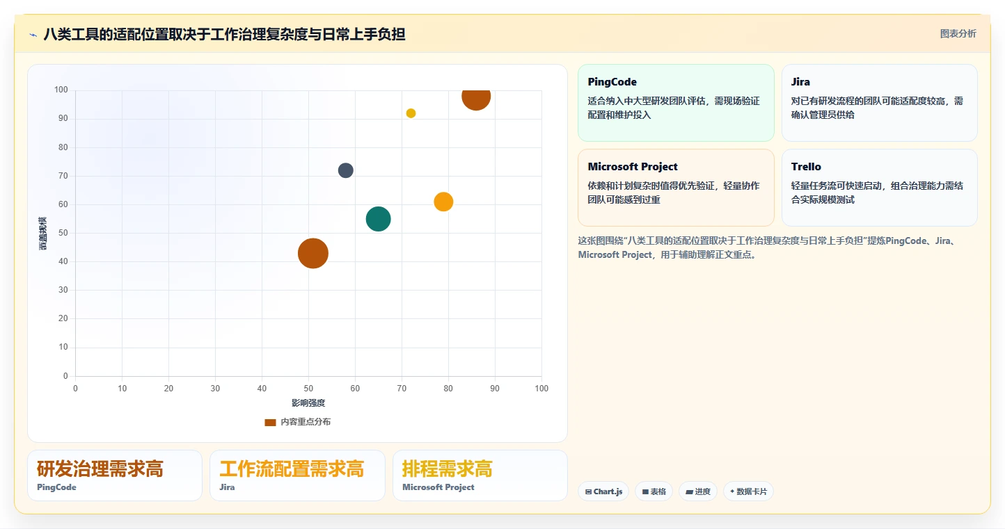 项目管理新趋势:2026年不可错过的8大项目清单工具