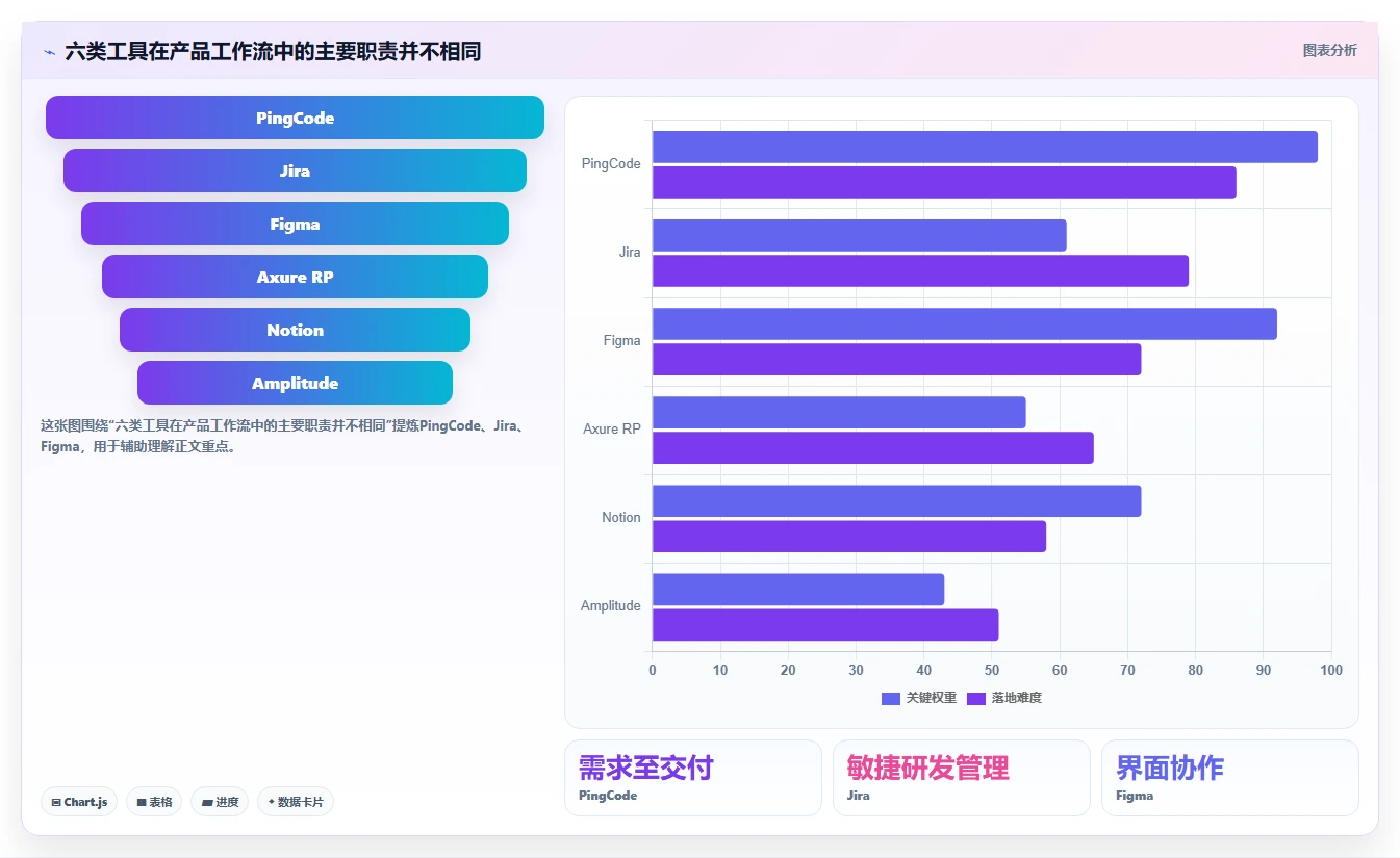 2026年产品经理效率神器：6款最受欢迎的产品经理常用软件工具大盘点