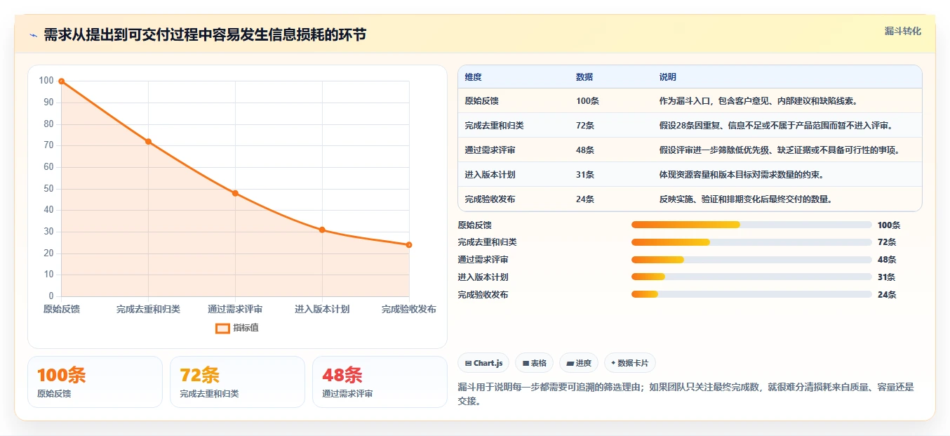2026年效率之选:6大线上需求管理工具全面对比